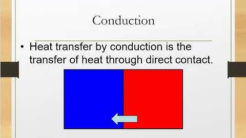SAITM BTECH ME 6TH SEM HEAT TRANSFER UNIT 1 LECTURE 1 BY RISHABH BHARDWAJ