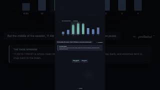 Mean Reversion Hour | Profitabul Learn