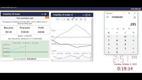 Binary options Profitable Rise fall Trading Strategy Using Comparisons Chart on Binary com