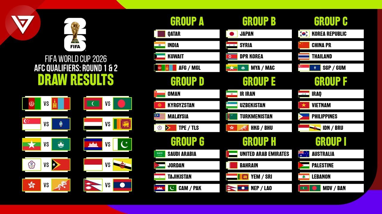 FIFA World Cup 2026 AFC Qualifiers Round 2 Draw Results AFC Asian Cup 2027 Qualification