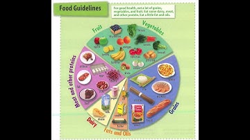 Intro - Unit 9 # 1 - Vocabulary