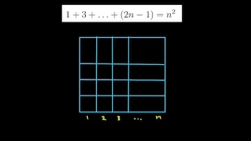 مجموع الأعداد الفردية - برهان مرئي