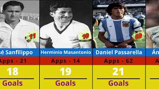 Argentina's All-Time Top Goal Scorers | Who is The Greatest Goal Scorer for Argentina?