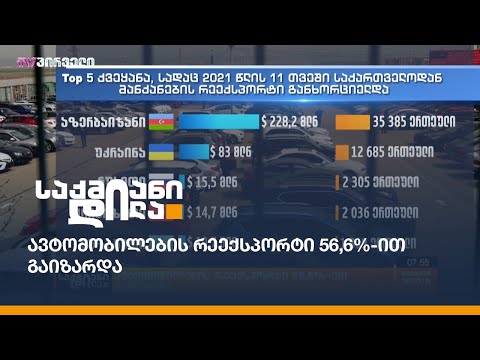 ავტომობილების რეექსპორტი 56,6%-ით გაიზარდა