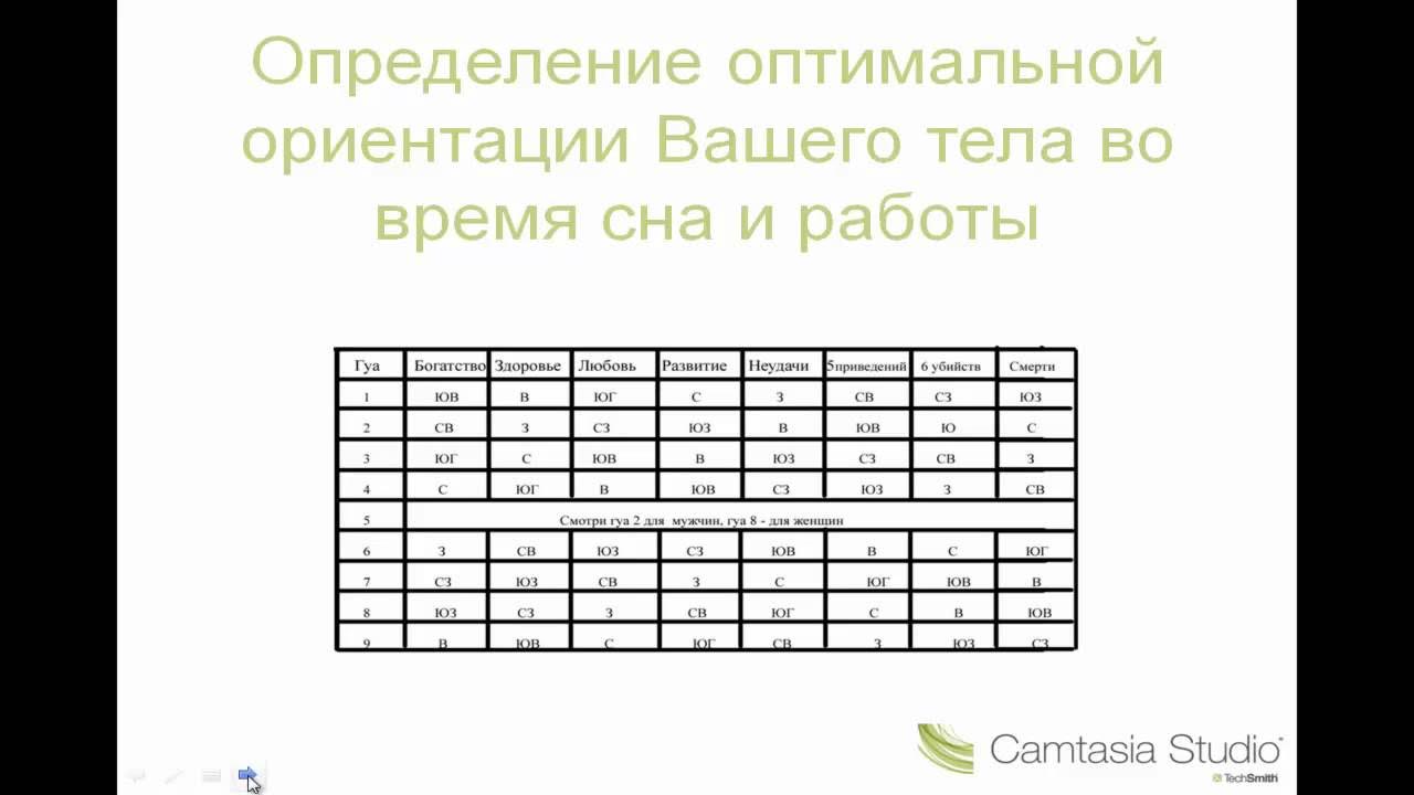 Определить ваше состояние. Определить ваше состояние