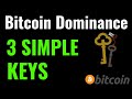 MASTER Bitcoin Dominance In THREE SIMPLE STEPS. Understand the three HOLD States