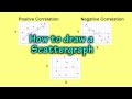 Understanding Scatter Graphs and Correlations