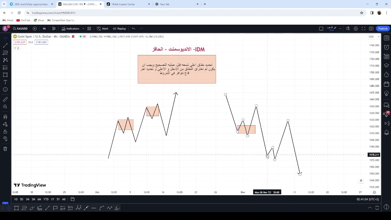 المحاضره الاولي INDUCEMENT