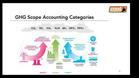 Greenhouse Gas Accounting Tool Training