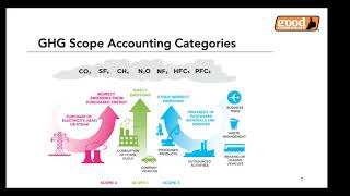 Greenhouse Gas Accounting Tool Training