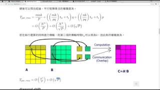 sysprog16 Group 3 Optimizing Parallel Multiplication Operation for Rectangular Matrices