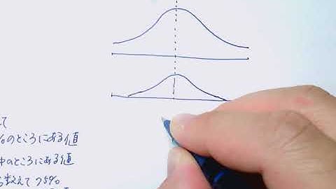 006範囲最小値,最大値,四分位範囲四分位偏差,箱ひげ図