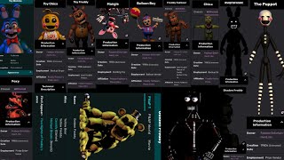 How to deal with every animatronic in FNAF 2