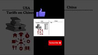 Tariffs Explained Short 3