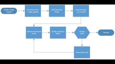 Azure Storage - #2 - Custom Images