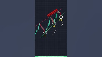 Chart Pattern Trading in Tamil 📈 | Rising Wedge Chart Pattern Explained for Beginners