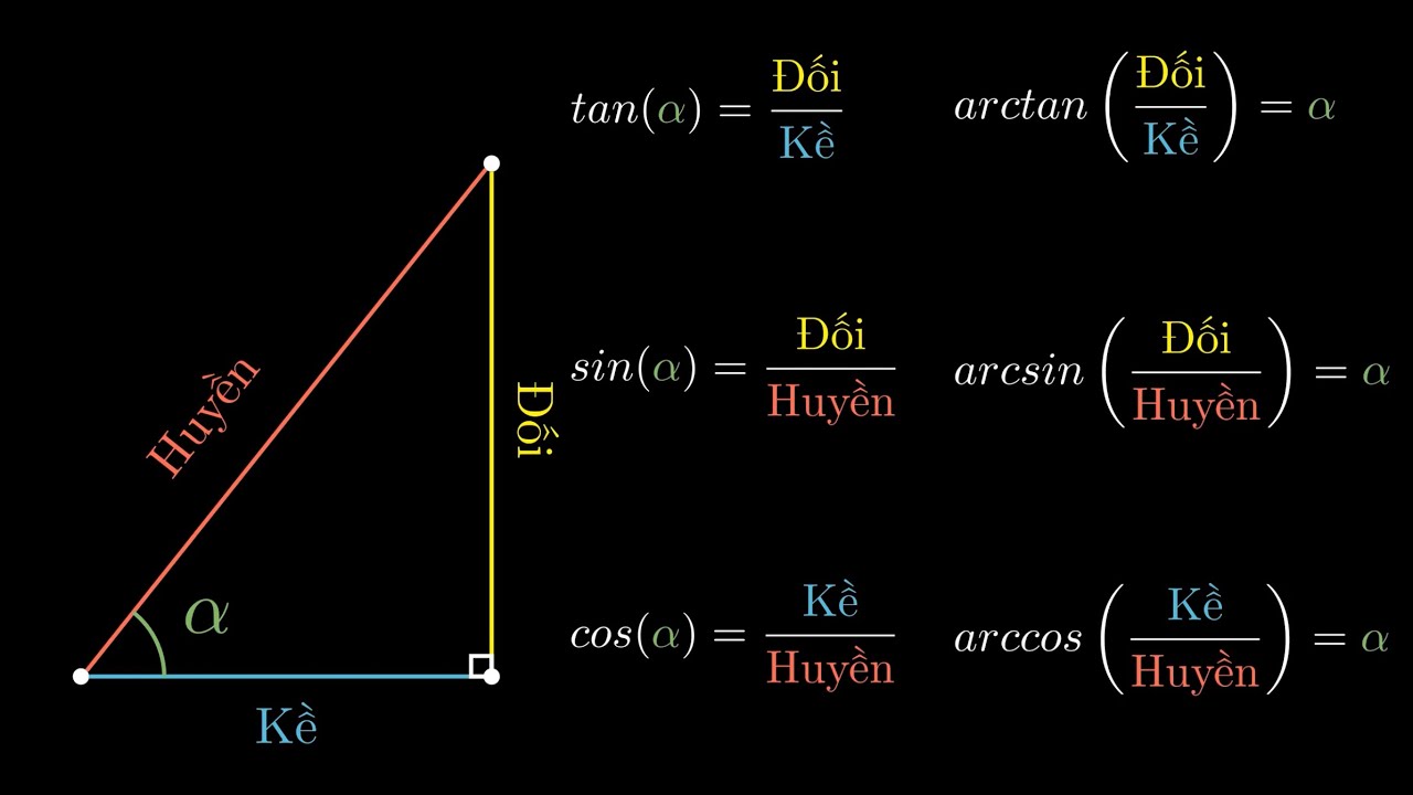 12 Sin Kh c G V i Arcsin Nh ng H m L ng Gi c T n T i Trong Tam Gi c 12-sin-kh-c-g-v-i-arcsin-nh-ng-h-m-l-ng-gi-c-t-n-t-i-trong-tam-gi-c