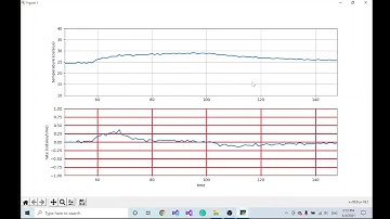 Data Logging with Python and C