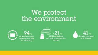 Sustainability matters: we protect the environment