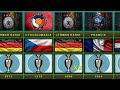 List of uefa european cup euro winning countries year by year 19602020
