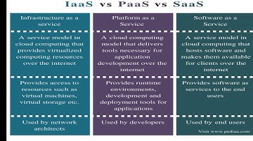 Class XI Informatics Practices 28-12-2020 By Mr. Praveen Singh