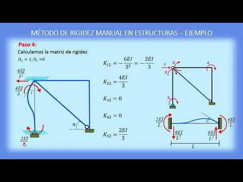 Video: Cómo Encontrar Rigidez