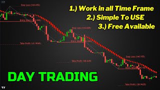 Trading View Market Structure Indicator &amp; Find Profitable Entries and Exit Point Strategies