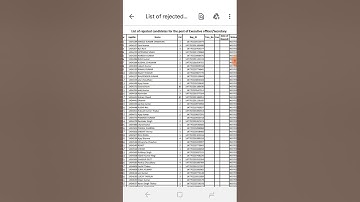 Hppsc (List of rejected candidates for the post of Executive officer /secretary and post of Manager