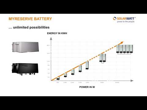 Intro to MyReserve battery