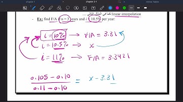 Ch.2 Factors | part (4) “Factors value for un-tabulated (i)”