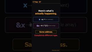 I Thought &x and x Were the Same. I Was Wrong. | C Trap #7 #cprogramming #coding #90dayschallenge