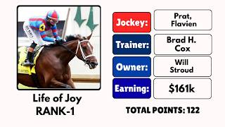 2026 Arkansas Derby Top Horses | Who Will Win?