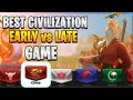 Rise of Kingdoms Best Civilization for Early, Mid and Late Game