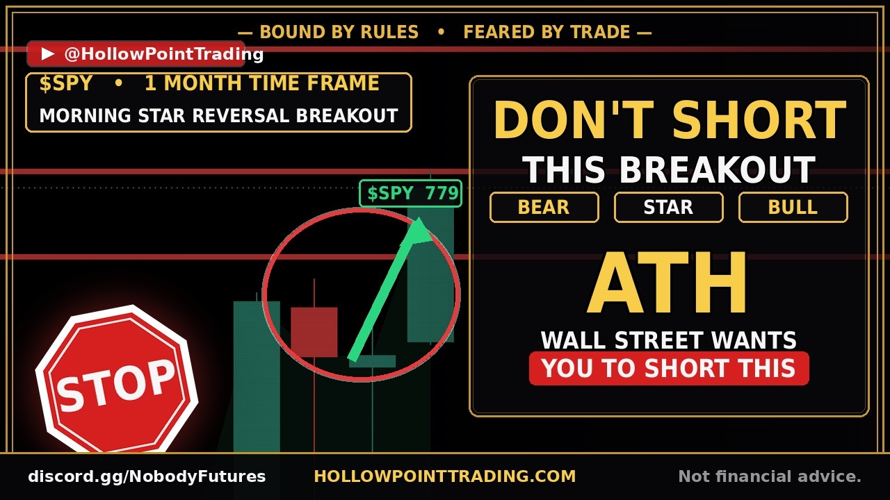 S&P 500 Alert From Hollow Point Trading