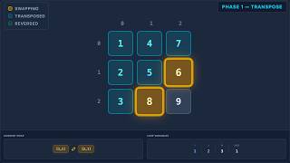 Rotate Image via Transpose & Reverse | LeetCode 48