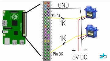 Operating multiple servos by Raspberry Pi.