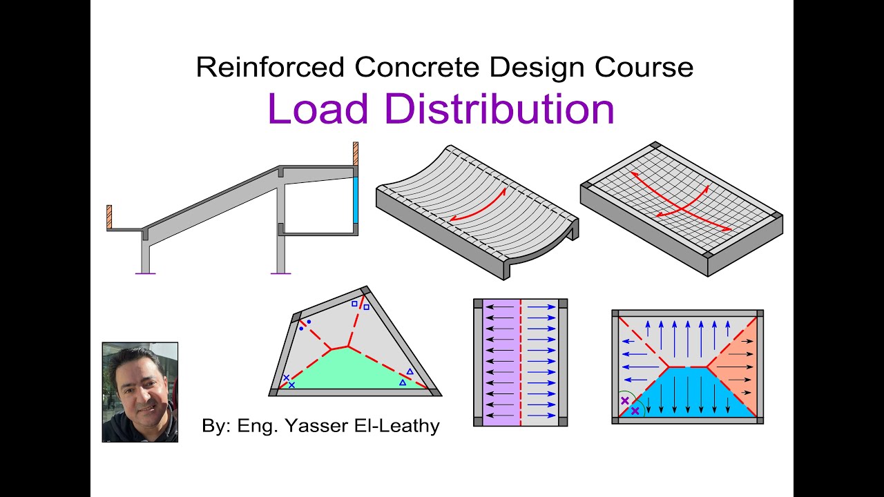 04- Load Distribution (Page 073)
