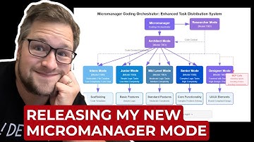 Customizing RooCode with a new coding orchestrator!