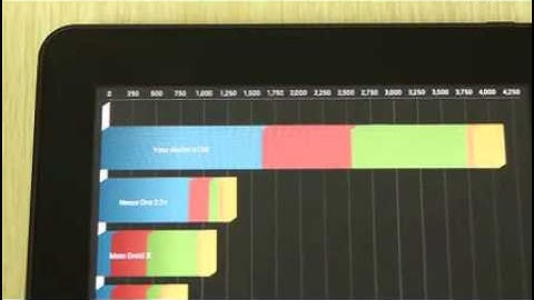 Window N90 Dual Core Review - Benchmarked