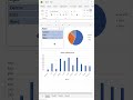 What is an Excel Dashboard? (In 30 Seconds)