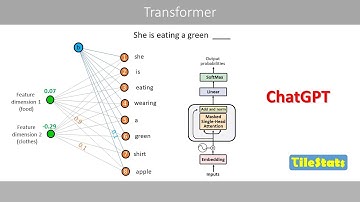Transformer Networks Explained: How ChatGPT Works