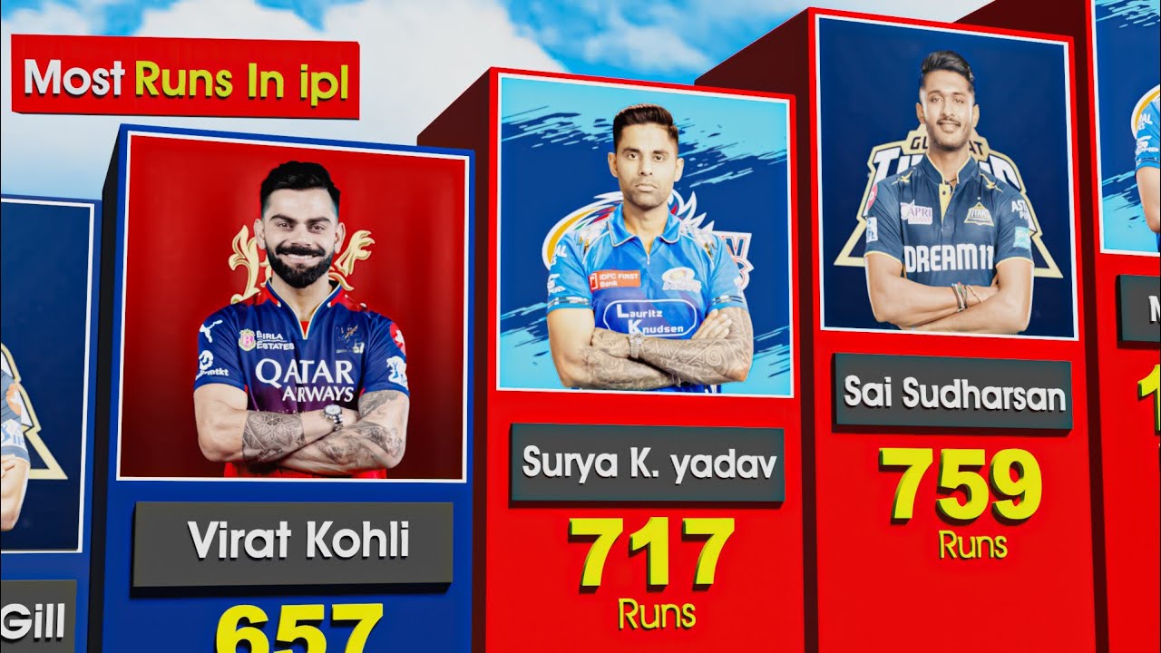 Most Runs In Ipl 2025 | Sai Sudharsan, Suryakumar Yadav, Virat Kohli