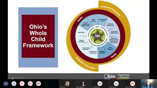 Whole Child Framework Live Webinar