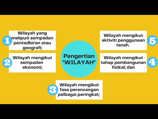 Rancangan Wilayah