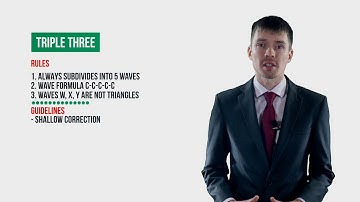 Lesson 12.  Elliott Wave analysis. Triple three Correction.