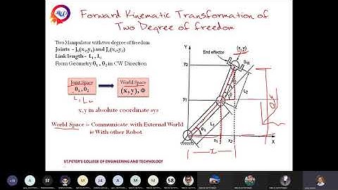 ROBOT KINEMATICS - INTRODUCTION