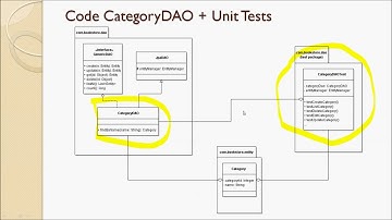 Lecture 45 - Code CategoryDAO Class and Unit Tests