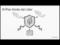 Cadena de Valor en la Industria del Acero