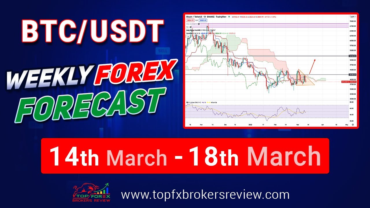 BTCUSDT Weekly Forex Forecast | BTCUSD Technical Analysis