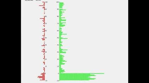 Smart elevator simulator using Python - GUI